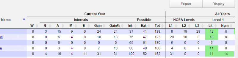 We wanted to show you the default view for NCEA Progress Table