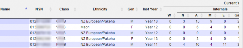 We wanted to show you the Display Student Details view for NCEA Progress Table