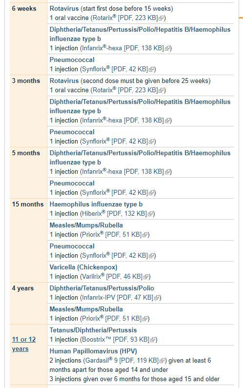 Immunisation