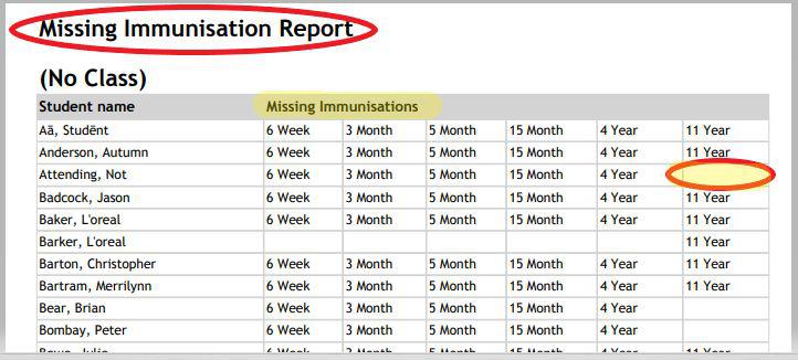 missing immunisation report