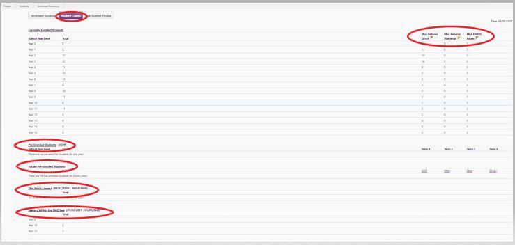 Student Counts