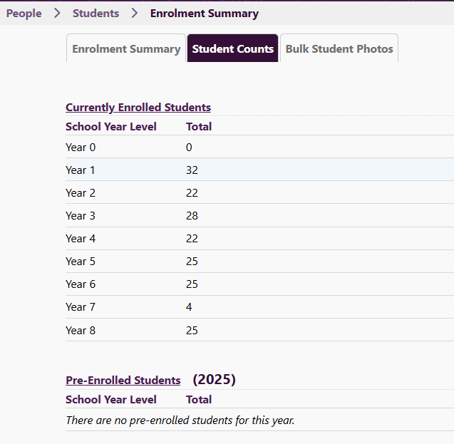 Student Counts