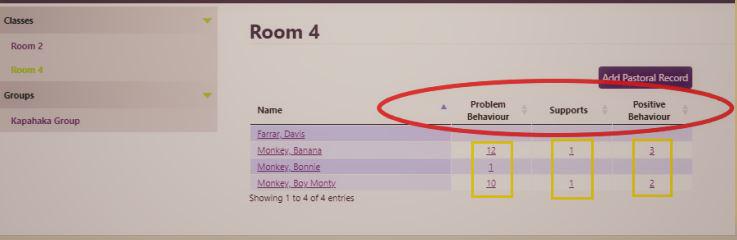 teacher pastoral and numbers